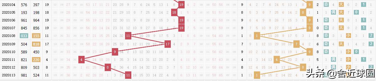 福彩3D字谜五码复试攻略大全