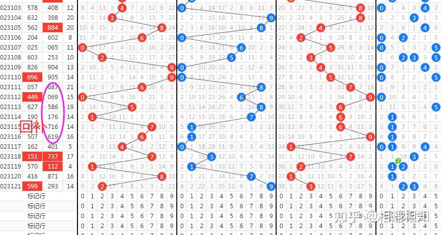 福彩3D字谜数据联读五码复试解析探索
