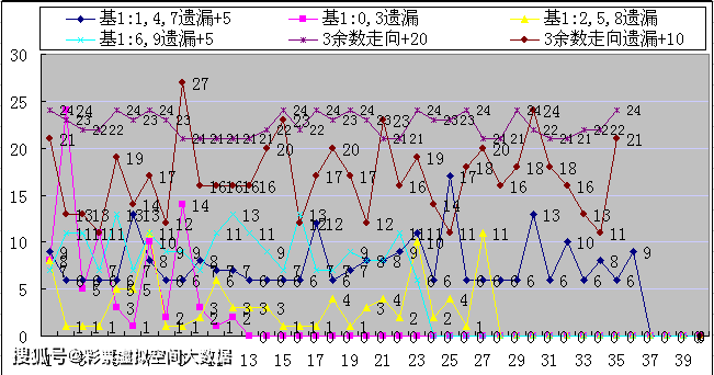藏机图走势变化五码复试详解解析