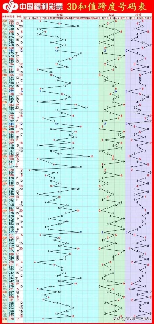 福彩3D字谜系统五码复试攻略详解与解析