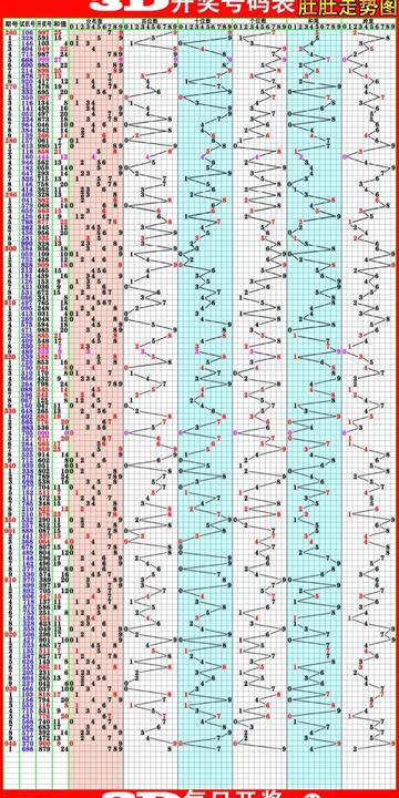 福彩3D试机号观察与独胆策略，揭秘中奖奥秘