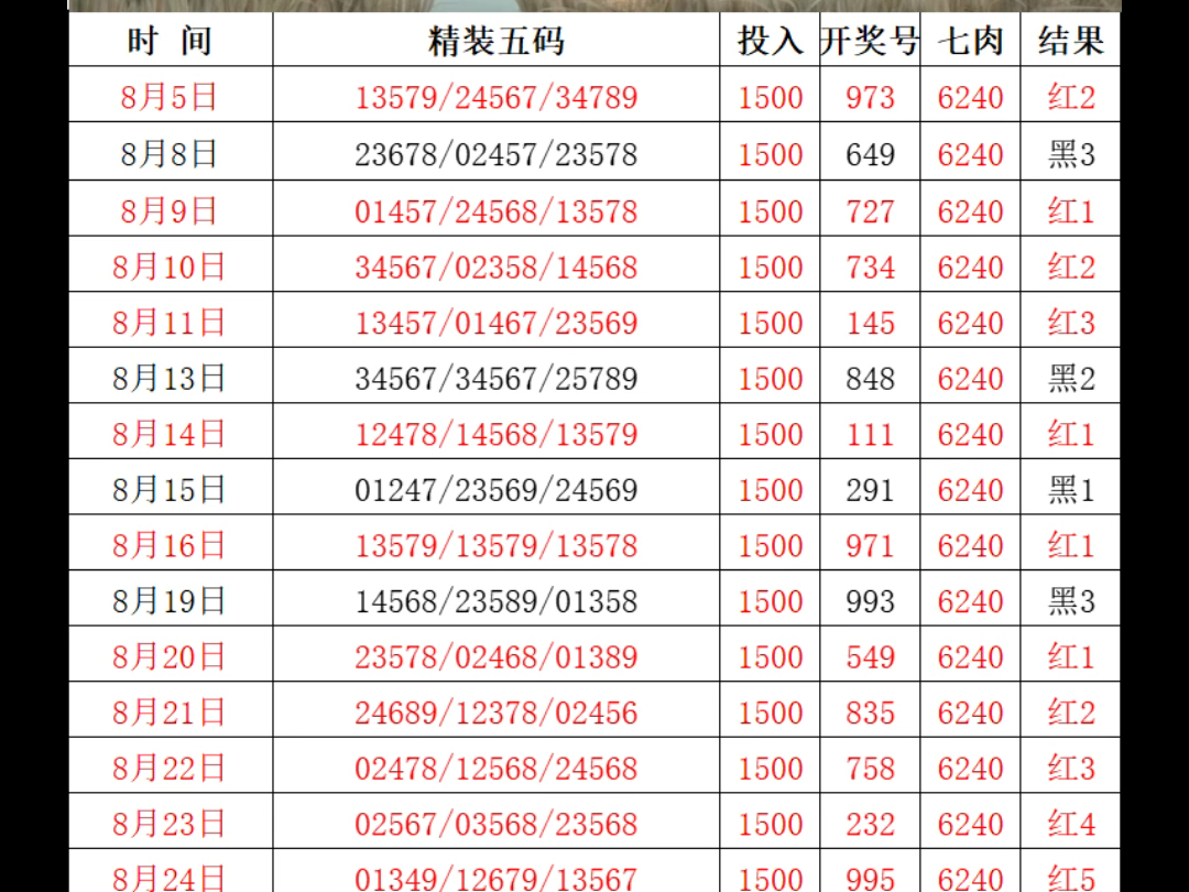 太湖三字诀拆分研究及五码复试详解分析