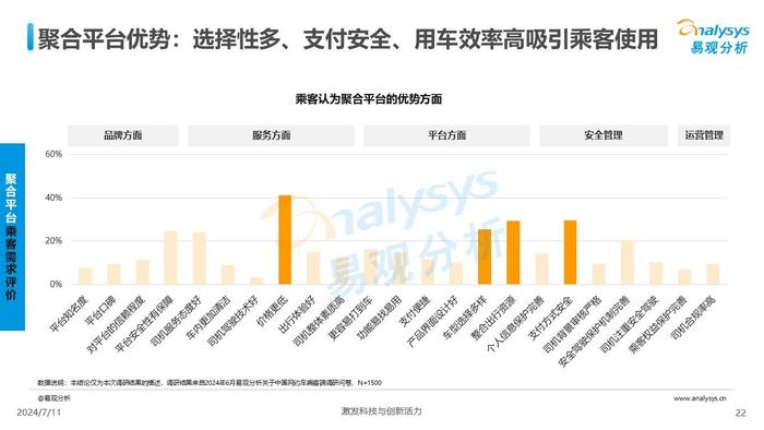 2024年网约车行业变革加速