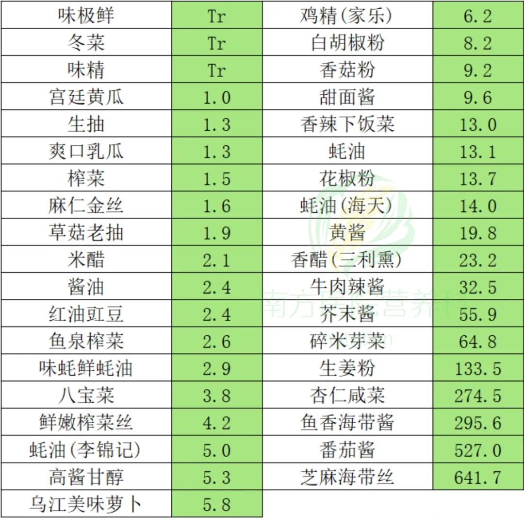 食品六大基本营养成分，构建健康生活的基石之道