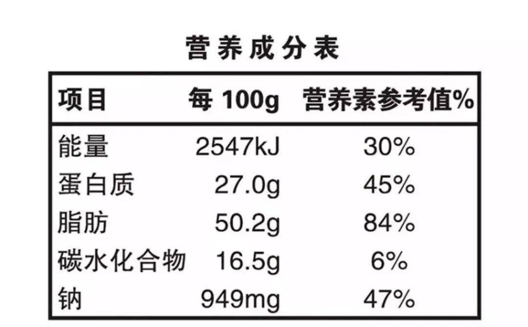 食品营养成分虚标，销售者的责任与监管探讨