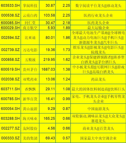 营养食品龙头企业引领健康潮流，塑造未来产业新格局