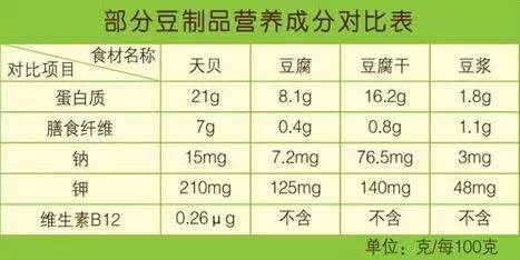 食品中高蛋白质的重要性及其对营养平衡的影响