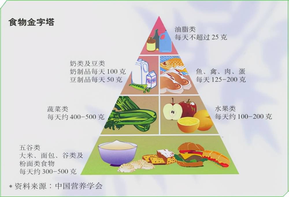 食品营养中的3D症状解析与理解指南