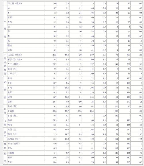 五谷食品营养成分解析，探寻食物中的营养宝藏