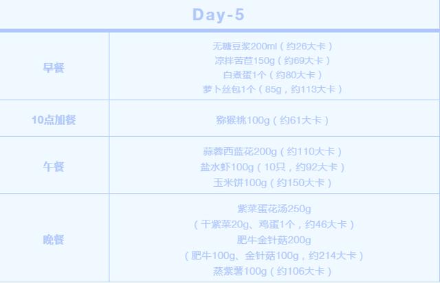 健康减脂，最新减脂食品营养一览表，从餐桌开始改变