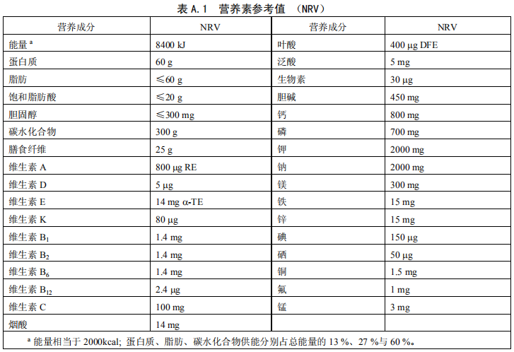 食品六大营养成份表图片，营养信息的直观可视化呈现