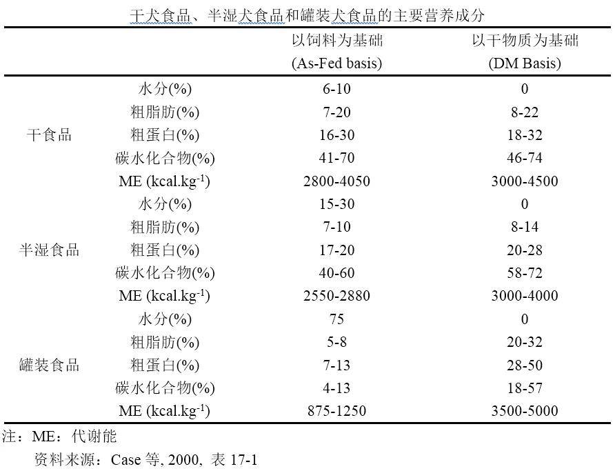 六安宠物食品营养添加剂，引领宠物健康新时代