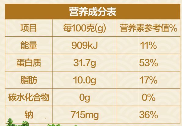 电商销售食品营养成分的关键要素探讨