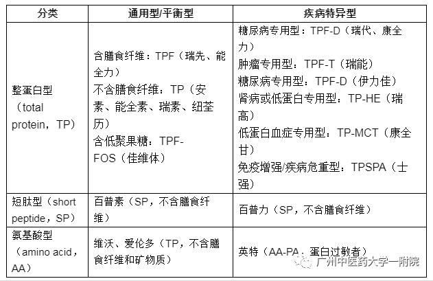 营养食品与英文名称对照大全，探寻国际健康饮食语言之旅