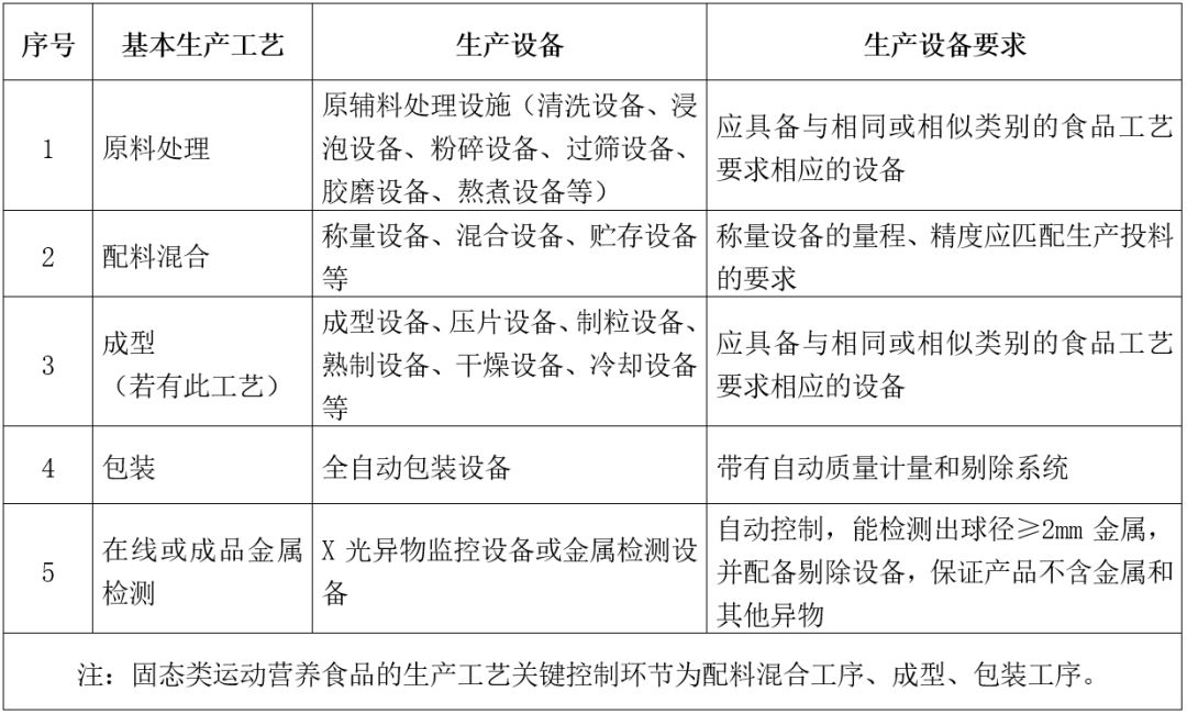 食品营养成分中的NPV解析，意义与重要性探讨