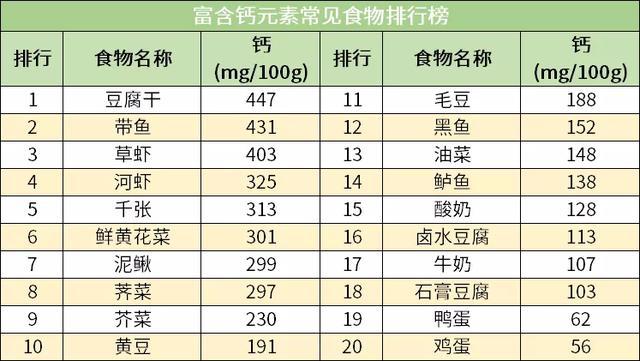 常食营养成分解读，揭开食品营养秘密的图表