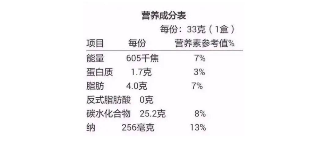 膨化食品营养成分全面深度解析