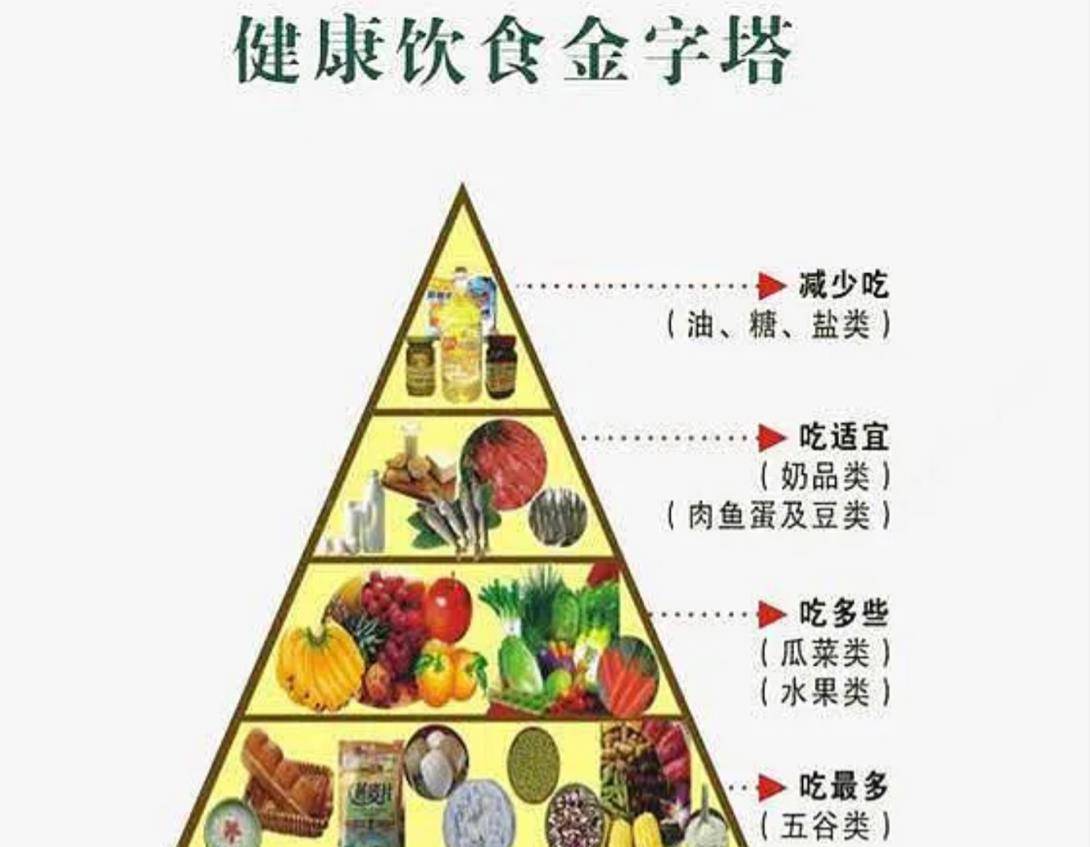 健康饮食与营养食品，是否需要为健康人考虑？MP3中的探讨之旅