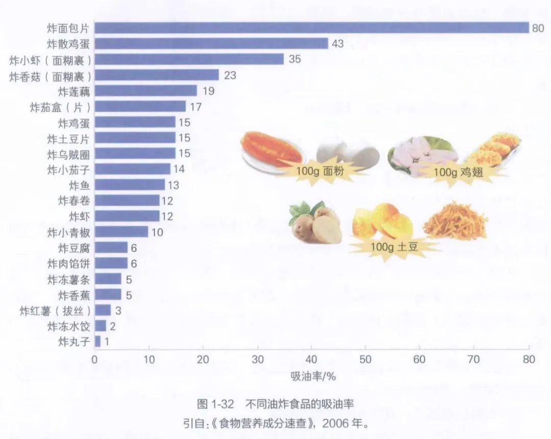 十大营养丰富食品榜单揭秘，健康饮食首选之选