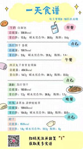 女士营养一日三餐，重要性与食品选择指南