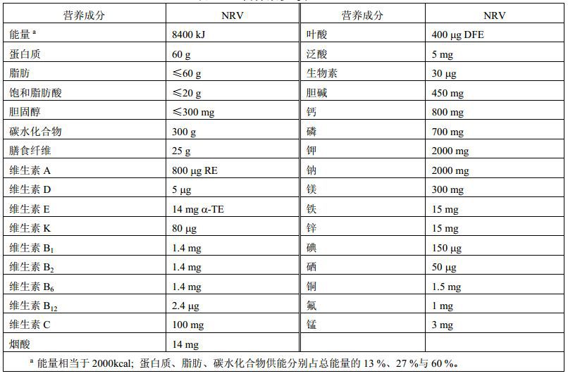 食品营养与健康基础知识的名词解释