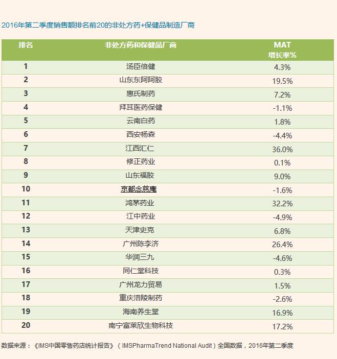 西安市健康营养食品企业排名及影响力深度解析