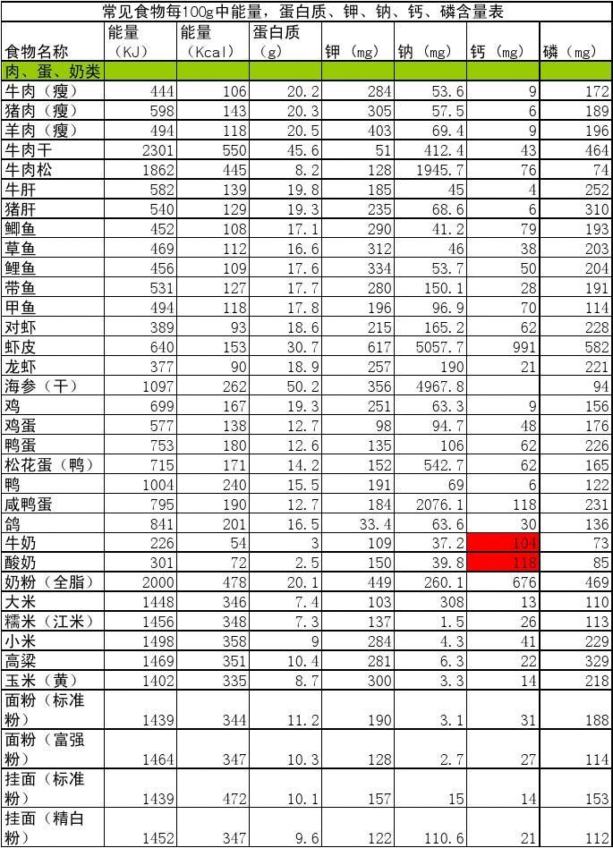 食品中钠营养素参考值的重要性探讨