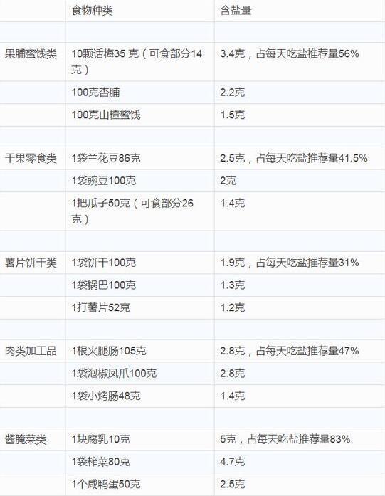 食品营养成分深度解析，营养类别及其重要性概览