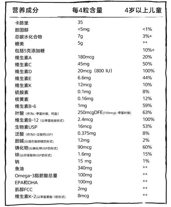 维生素食品的营养成分，滋养生命的秘密力量探索