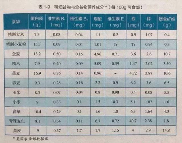 婴幼儿食品营养素参考值的深入研究与探讨