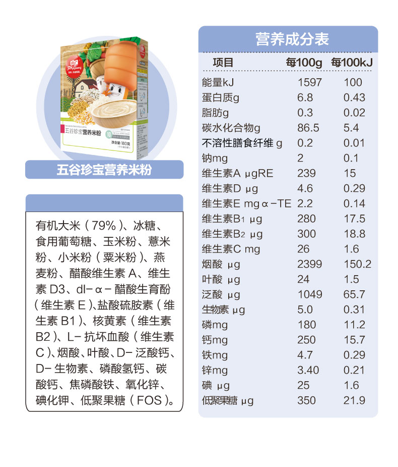 食品营养五项检测所需时间探讨