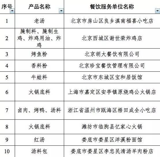 北京房山营养食品价格表及市场影响力解析