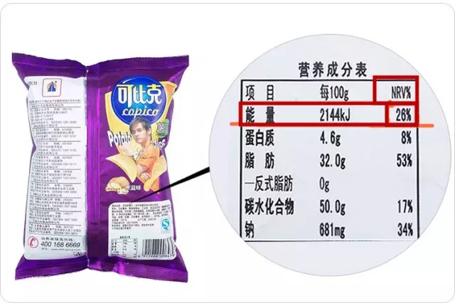 食品营养成分表中的NRV%，解读与理解指南