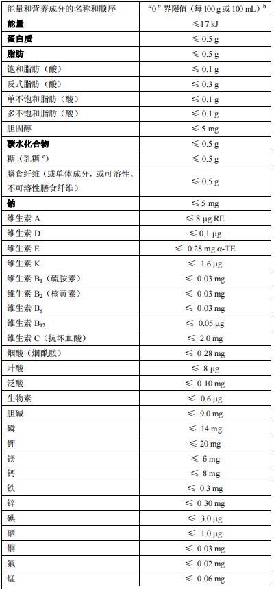 营养食品销售策略与实践，提升销售表现之道