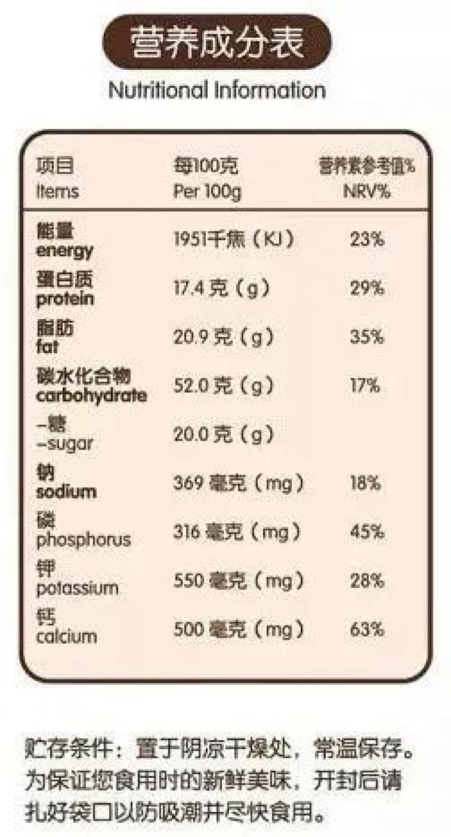 探索食物中的营养宝藏，食品名称及其营养成分详解