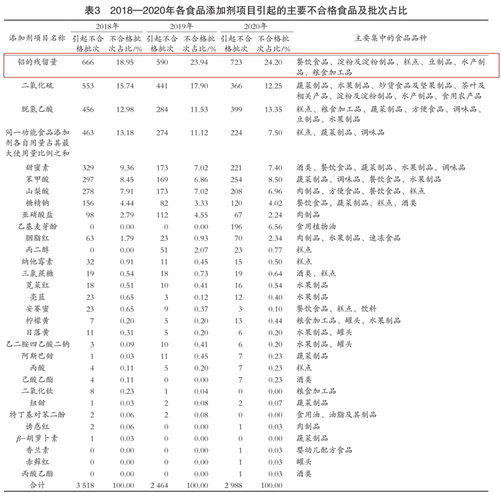 食品添加剂与营养成分表，深度探究内在关联