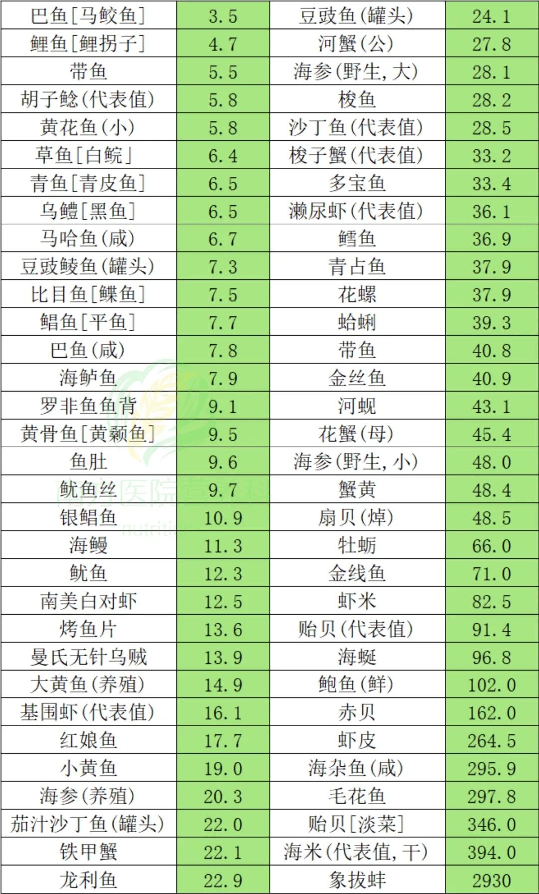 中国食品营养成分表，解读食品营养信息的指南