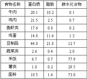 五谷类食品营养成分揭秘，对人体健康的重要性解析