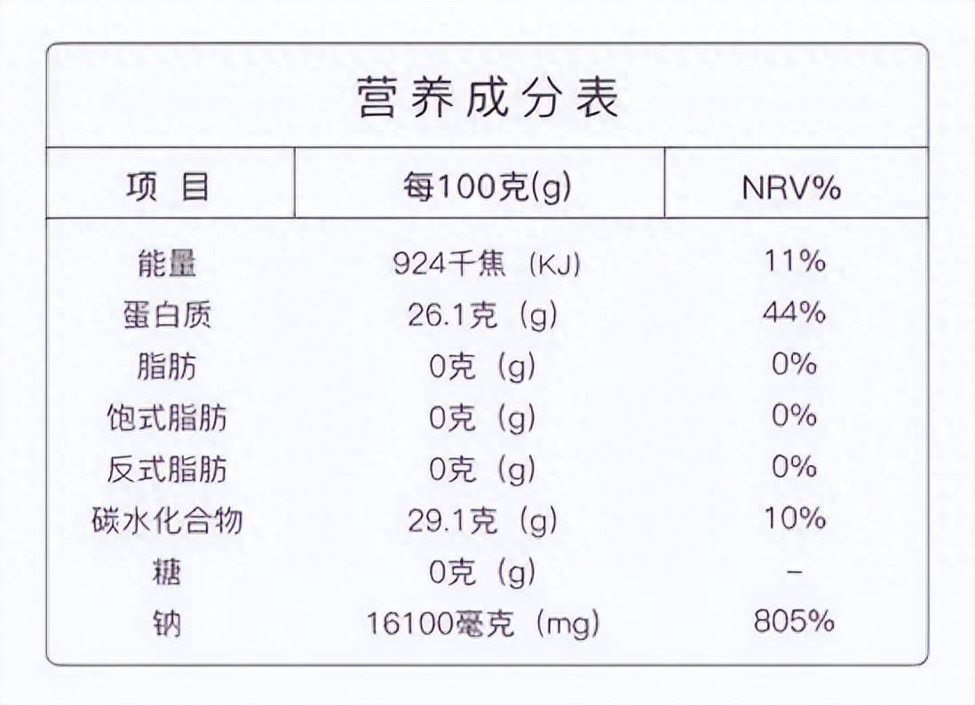 食品表面营养成分解读，核心营养信息一览表