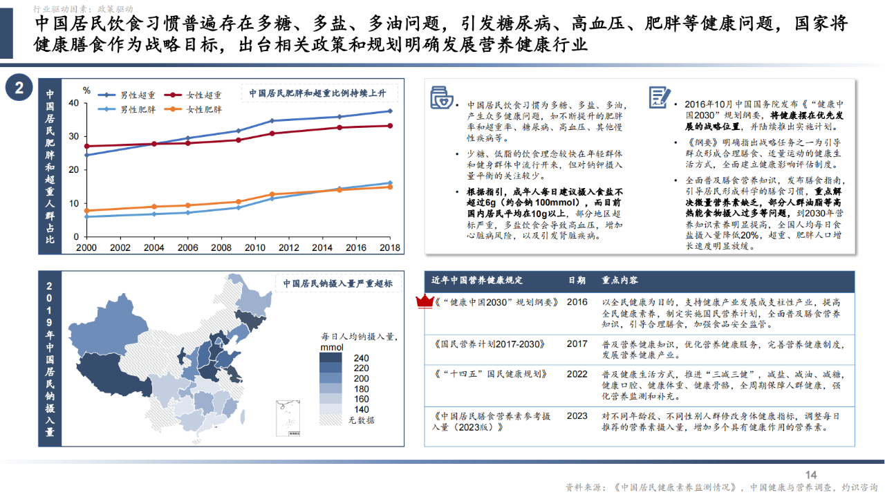 迎接健康未来，2024年中国营养食品指南概览