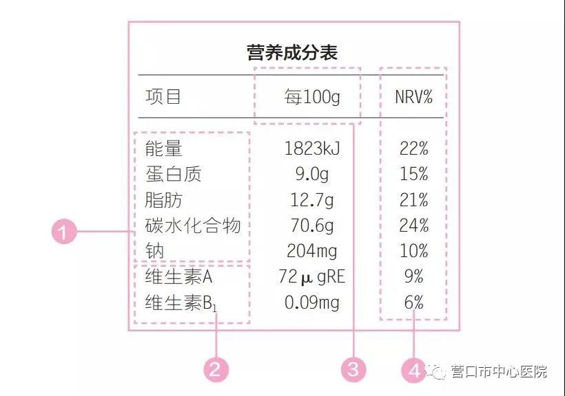 GB 28050预包装食品营养标签通则下载及解析指南