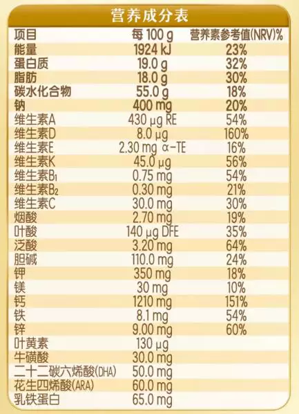 解读食品营养精华，食品营养成分百分比全解析