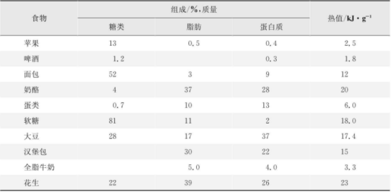 肉食品营养成分表揭秘，对人体健康的影响解析