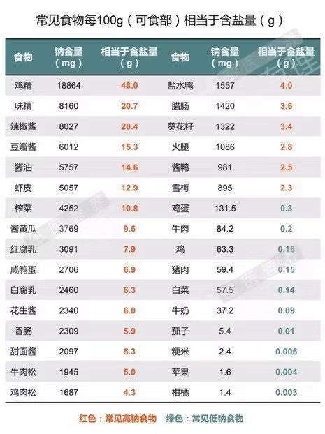 食品营养成分钠标准表图详解，解读及应用指南