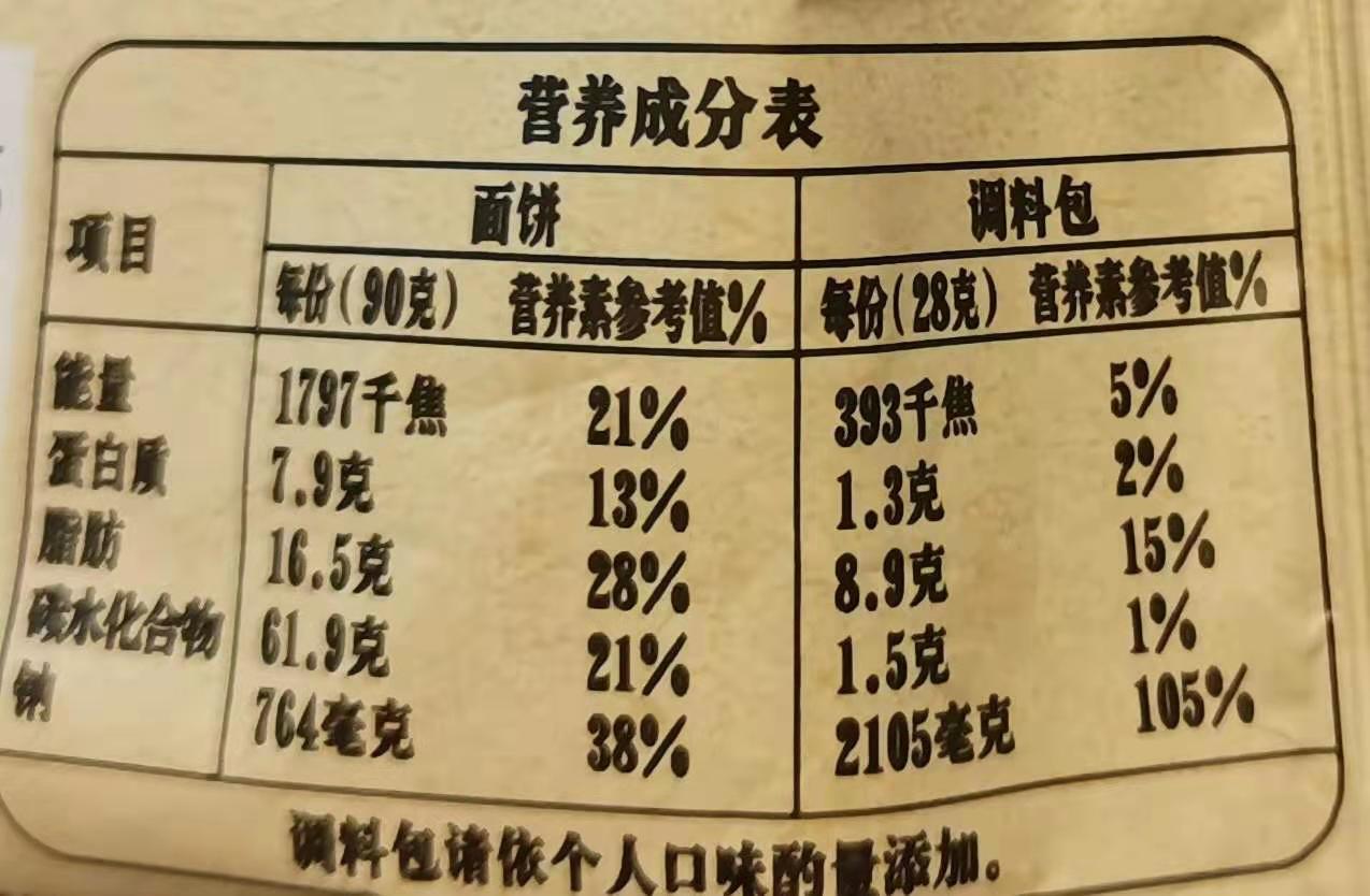 食品营养成分解析，理解食品，迈向健康生活