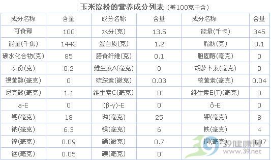 玉米膨化食品的营养成分与健康价值解析