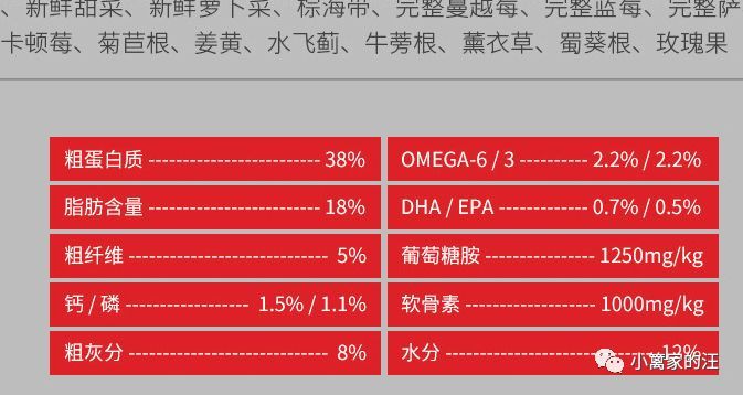 宠物食品种类与营养成分解析