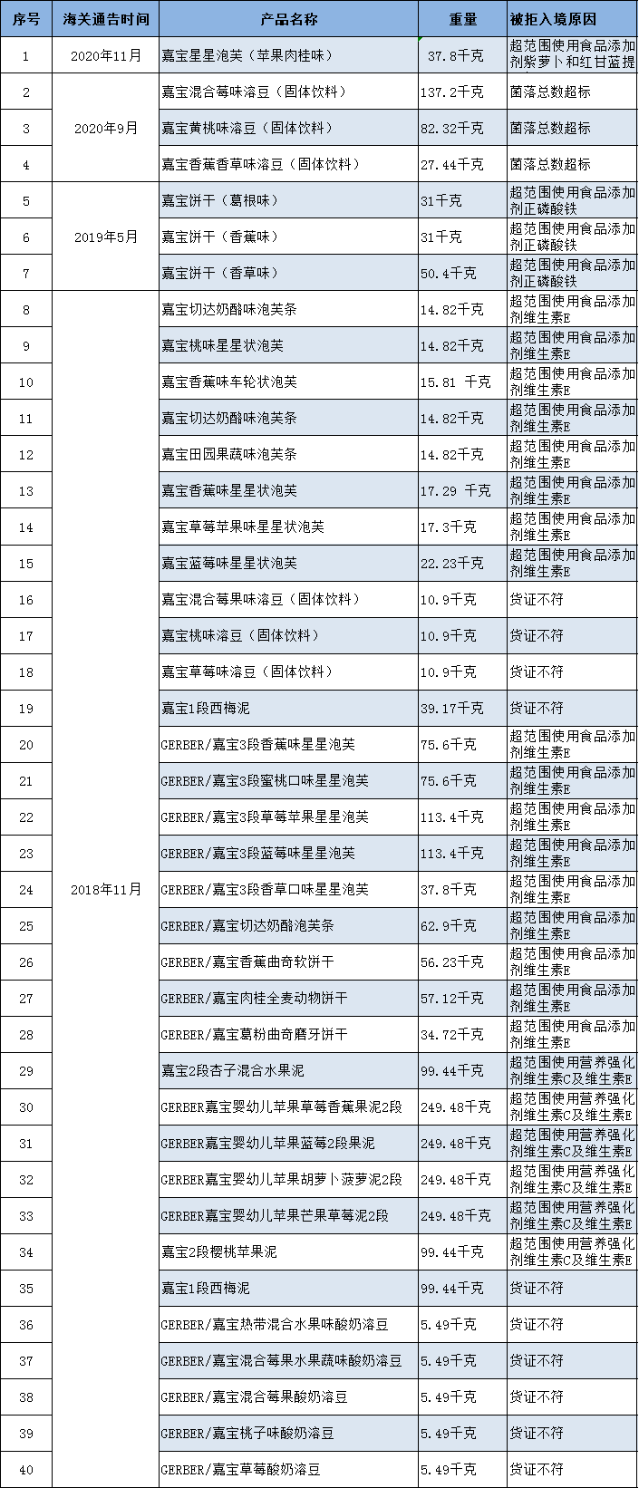 雀巢全营养食品质量标准，引领健康食品产业的卓越标杆，树立行业新典范