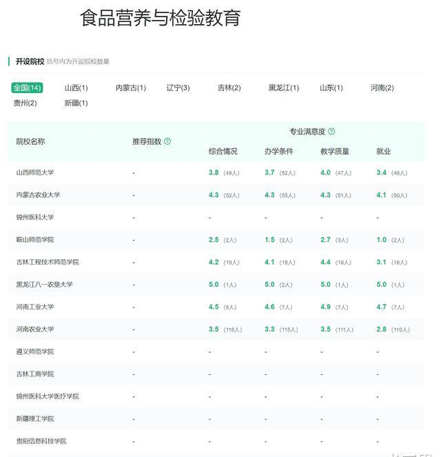 文科生视角下的食品科学与营养学探索之旅