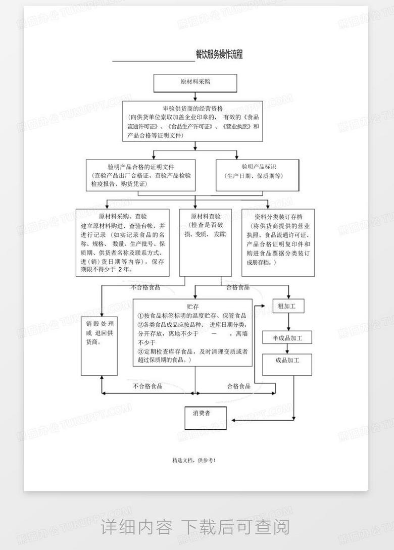 食品营养成分检测流程图概览